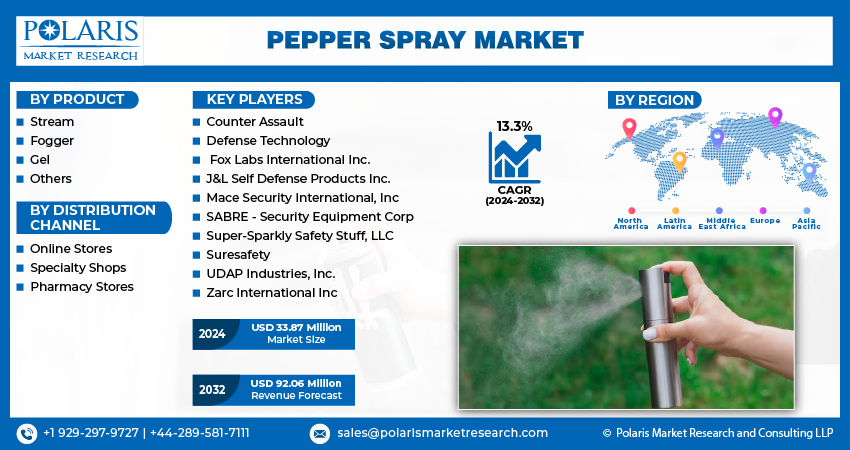 Pepper Spray